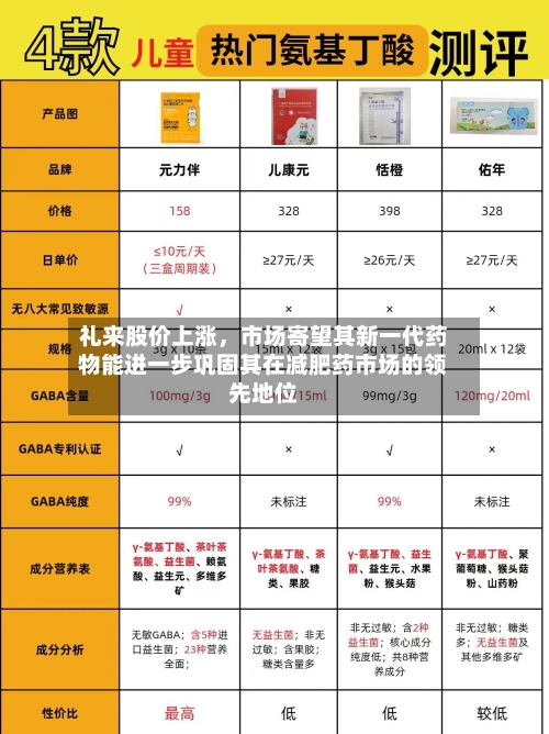 礼来股价上涨,市场寄望其新一代药物能进一步巩固其在减肥药市场的领先地位