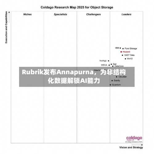 Rubrik发布Annapurna,为非结构化数据解锁AI能力